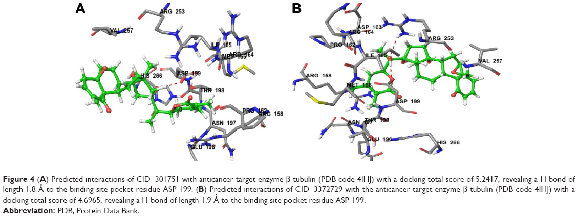 QSAR Modeling and Molecular Docking Analysis of Some Active