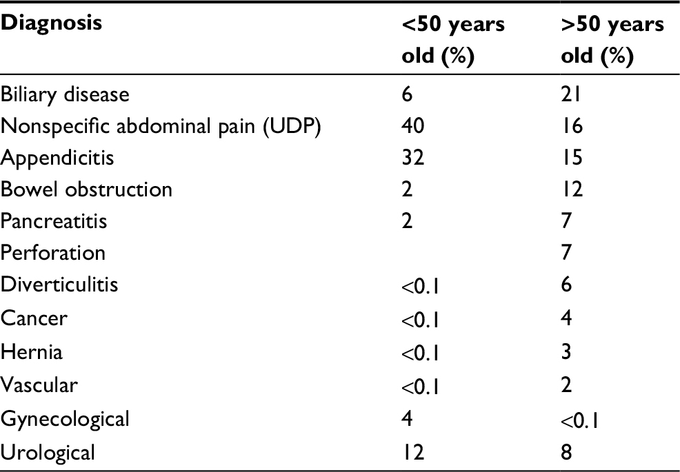 Bilateral Flank Pain in an Older Adult