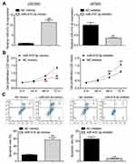 miR-410-3p suppresses breast cancer progression by targeting Snail