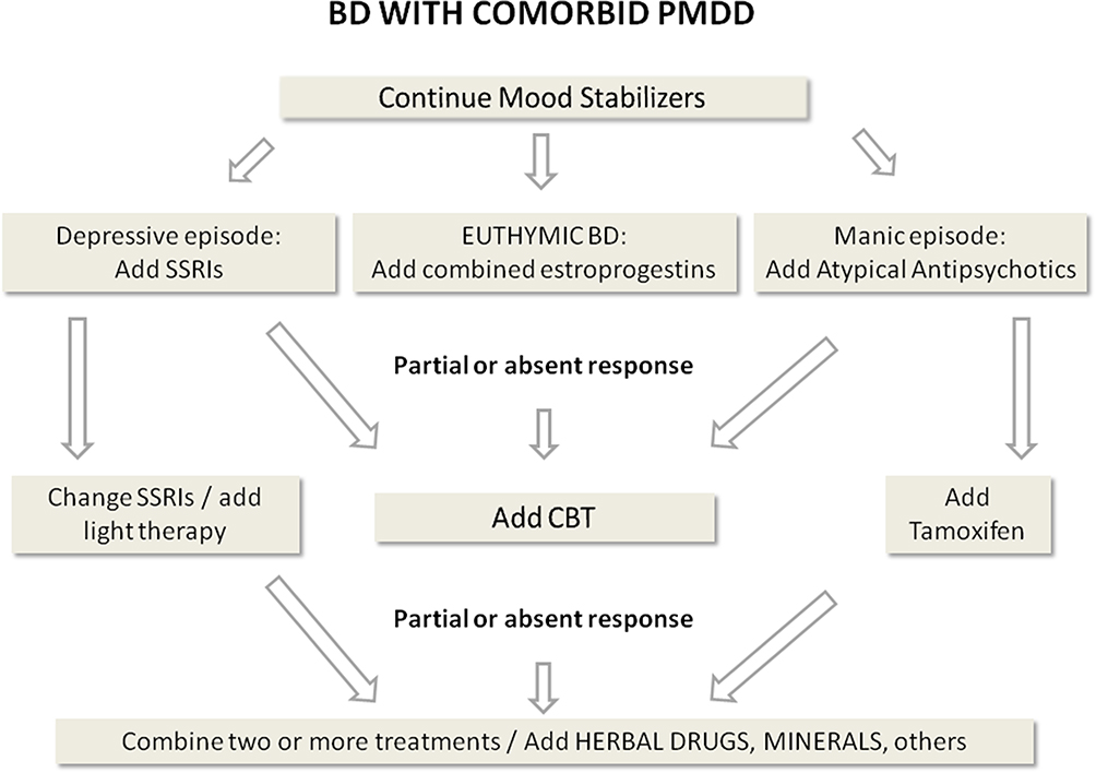 Oxford CBT - PMDD can cause severe PMS in the week or two before