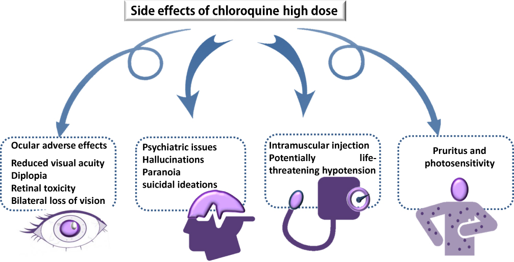 chloroquine mechanism of action