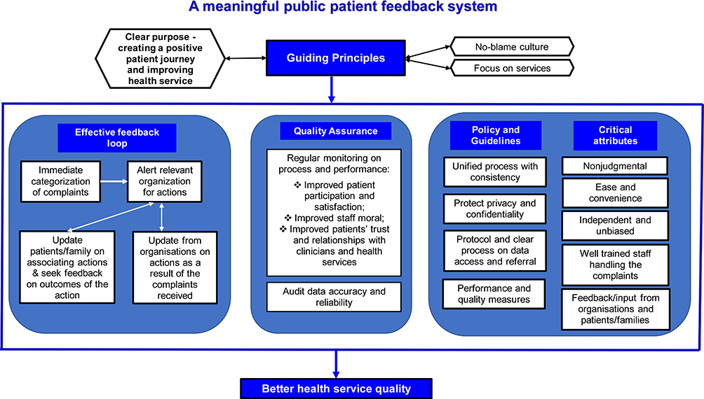 A review on factors related to patient comfort experience in