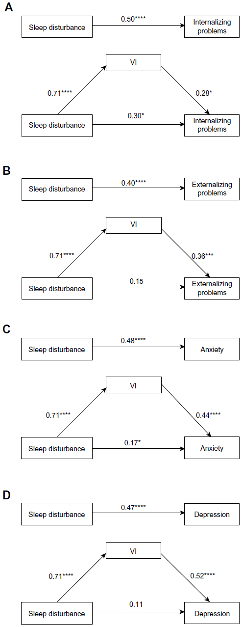 Resiliency as a mediator of the impact of sleep on child and adolescen